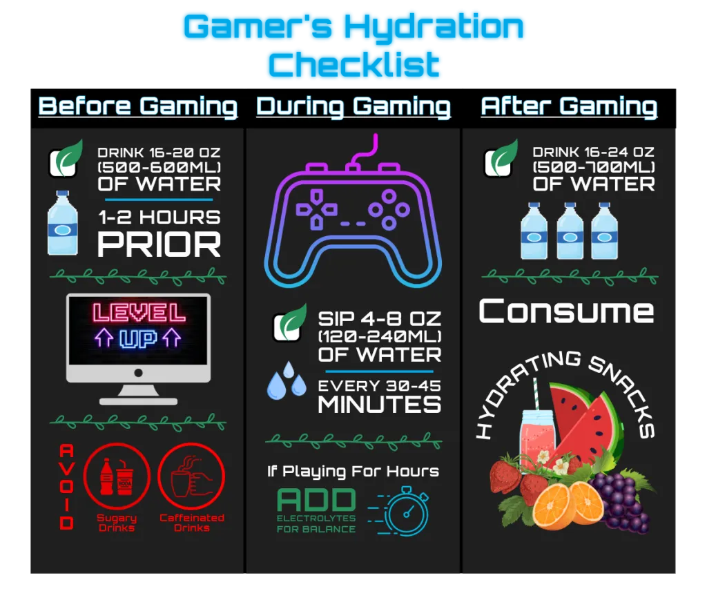 hydration during gaming checklist infographic